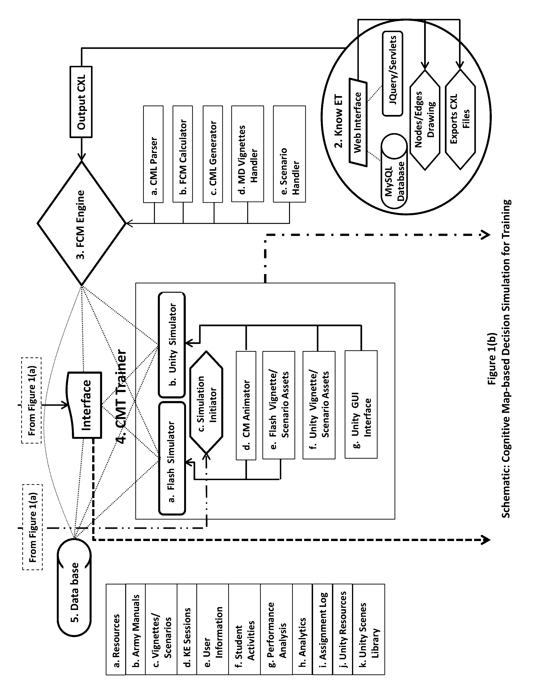 Cognitive map-based decision simulation for training (CMDST)