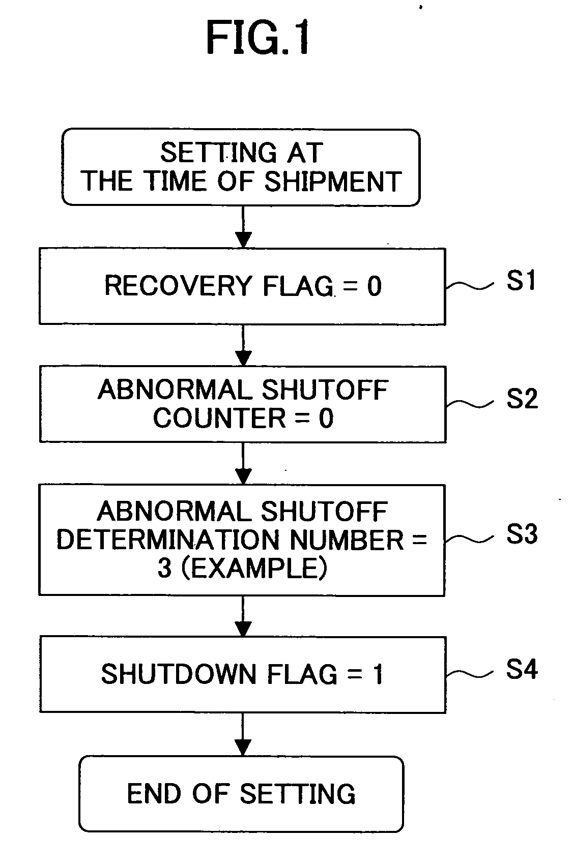Computer shutoff condition monitoring method, information processing apparatus, program and computer readable information recording medium