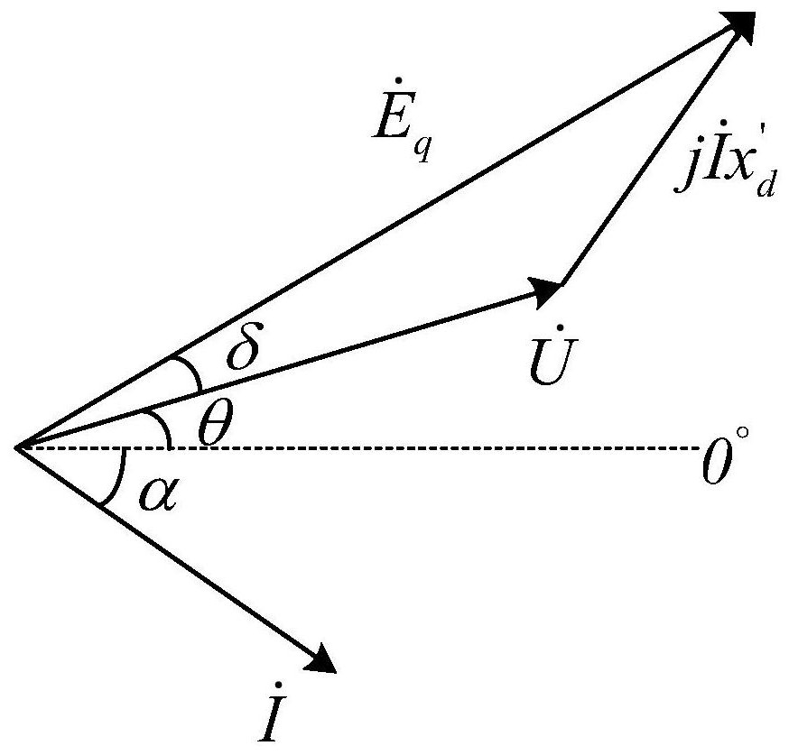 A regional dynamic equivalence method of power system based on wide-area measurement information