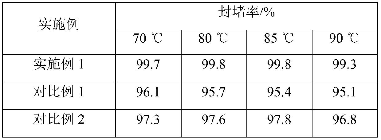 High-temperature-resistant high-strength underground cross-linked gel profile control agent as well as preparation method and application thereof