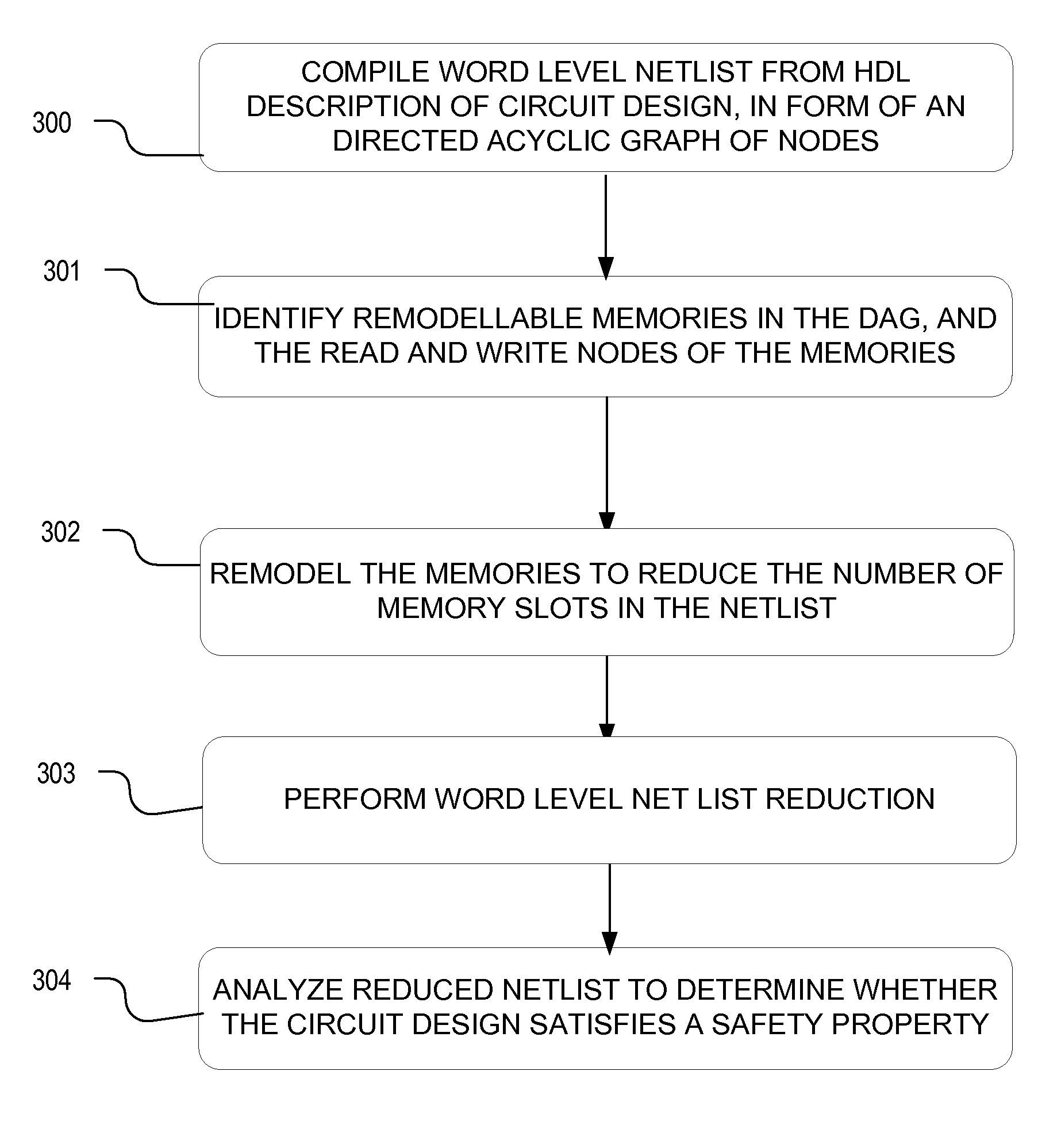 Method and apparatus for memory abstraction and for word level net list reduction and verification using same