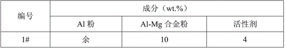 Method for manufacturing aluminum alloy flux-cored wire by utilizing powder sheath extrusion blank-making method