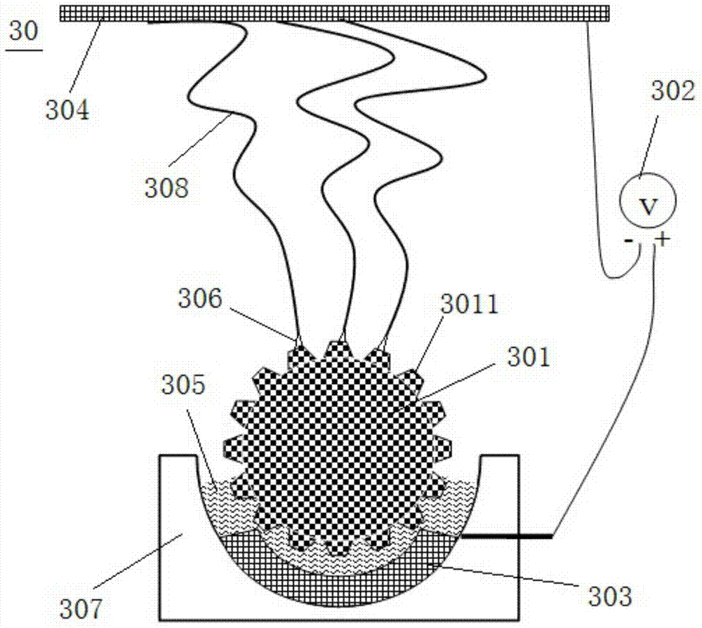 A rotary electrospinning device for preparing nanofibers