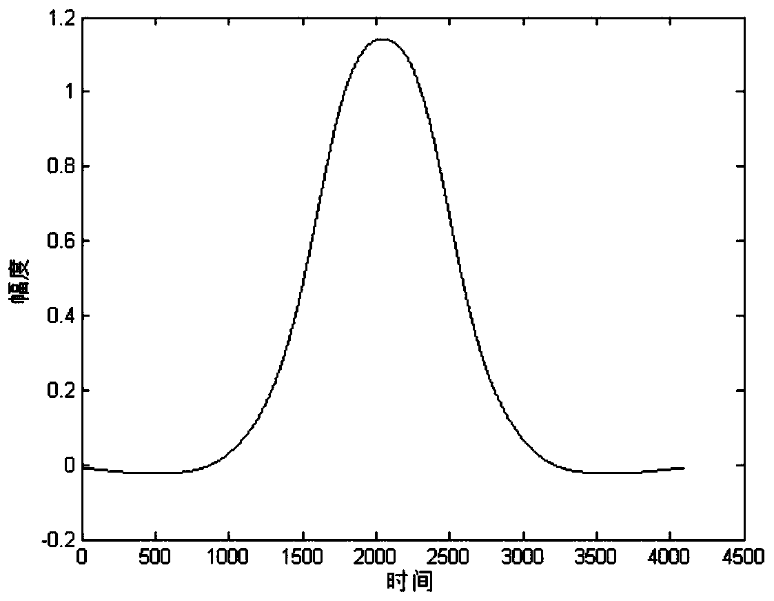 Multi-carrier underwater high-speed communication system based on filter bank