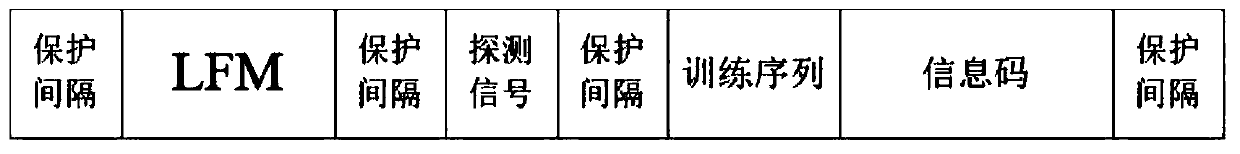 Multi-carrier underwater high-speed communication system based on filter bank