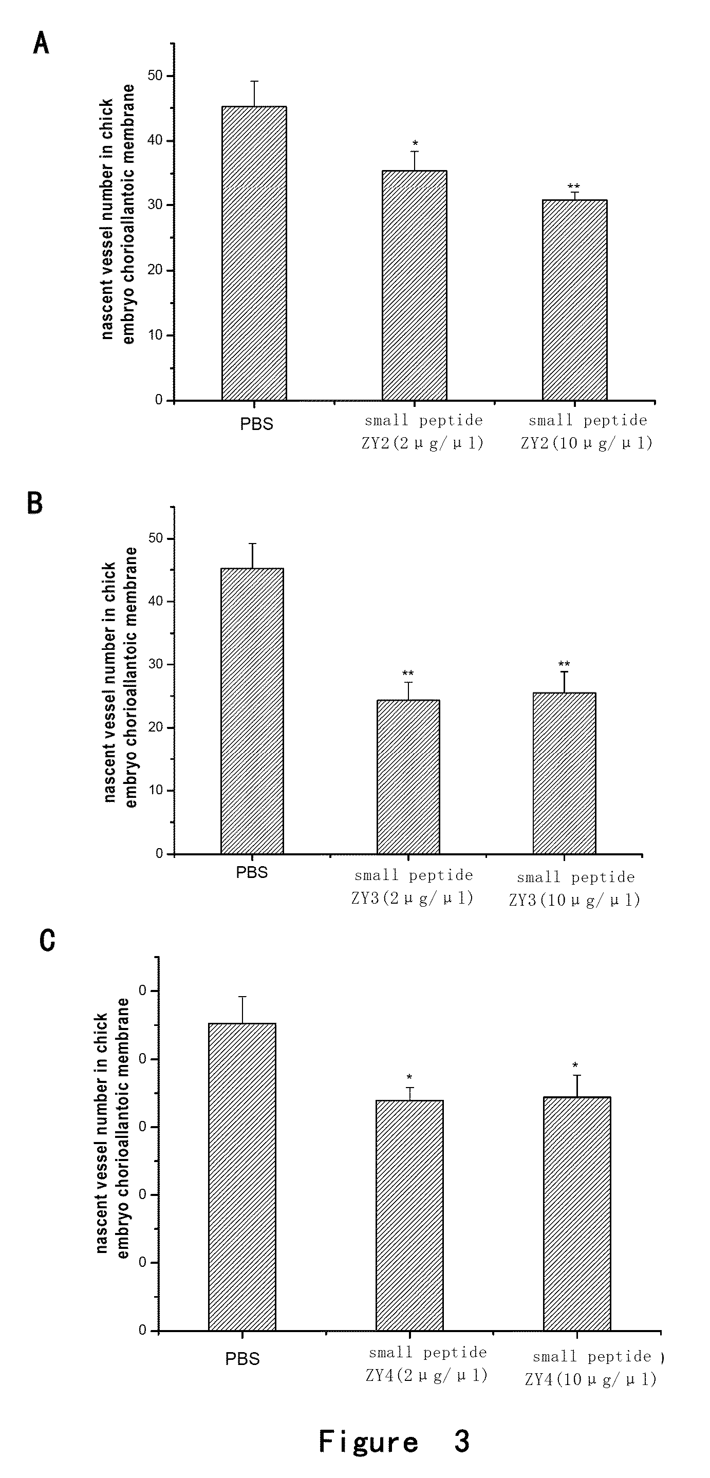 Angiogenesis-inhibiting peptide and application thereof