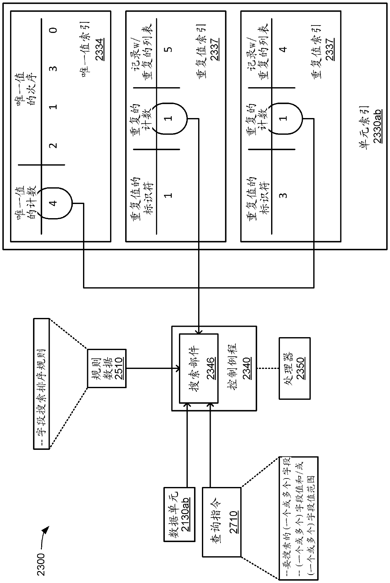 Distributed data set indexing