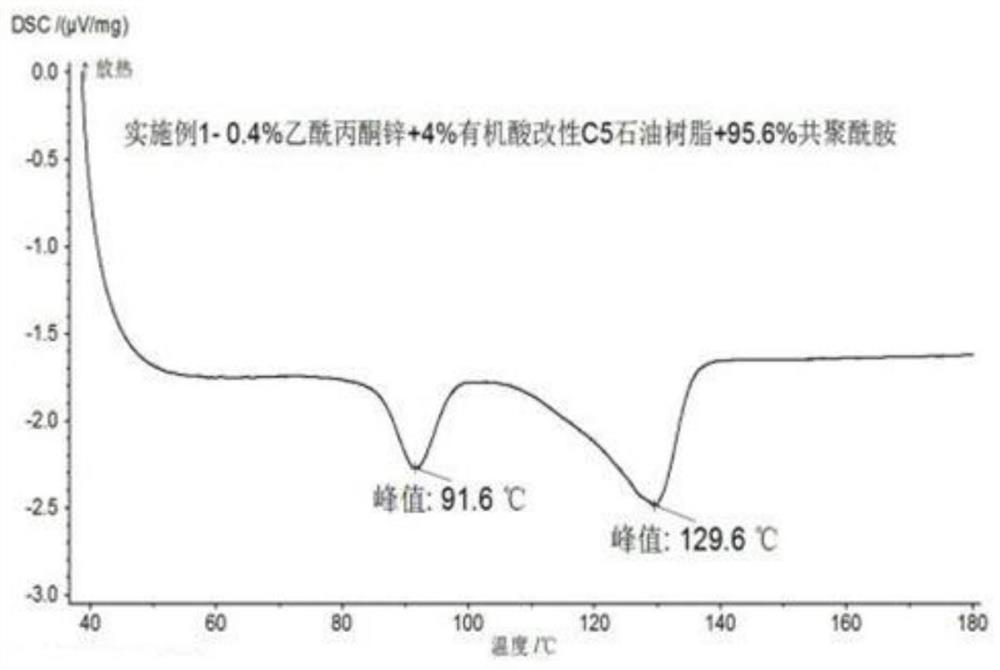 A kind of high-performance copolyamide hot-melt adhesive composition