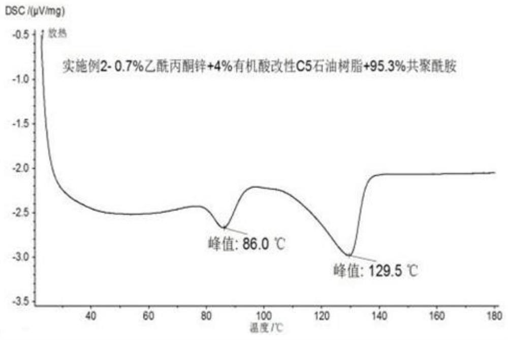 A kind of high-performance copolyamide hot-melt adhesive composition