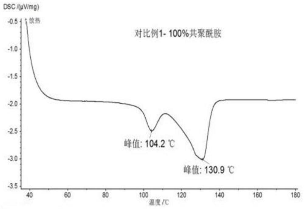 A kind of high-performance copolyamide hot-melt adhesive composition