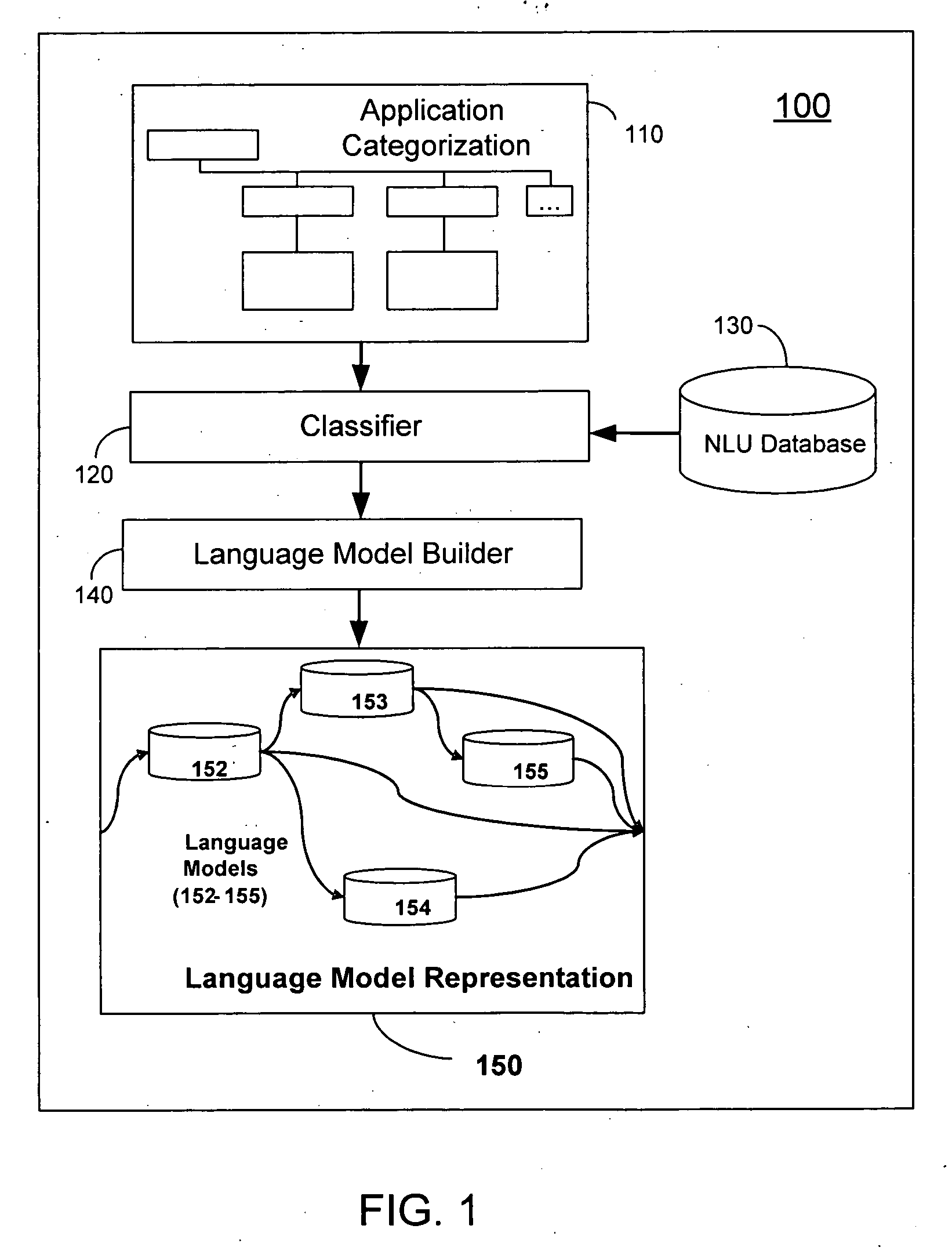 Method and system for automatically building natural language understanding models