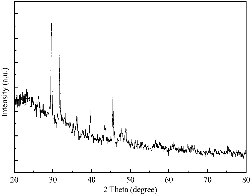 Method for treating urban domestic sewage based on magnetic nanomaterial reinforced activated sludge