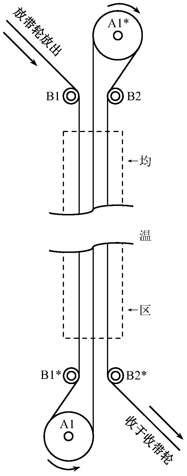 Auxiliary device used for perfecting online dynamic annealing of long baseband for coated conductor and implementation method
