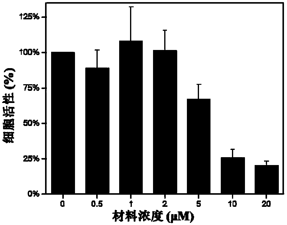 Phosphorescent iridium complex and preparation method and application thereof