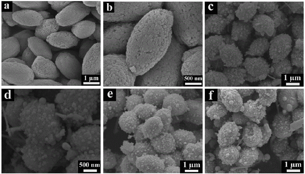 Bismuth/bismuth vanadate composite photocatalyst and preparation method and application thereof to photocatalytic degradation of organics