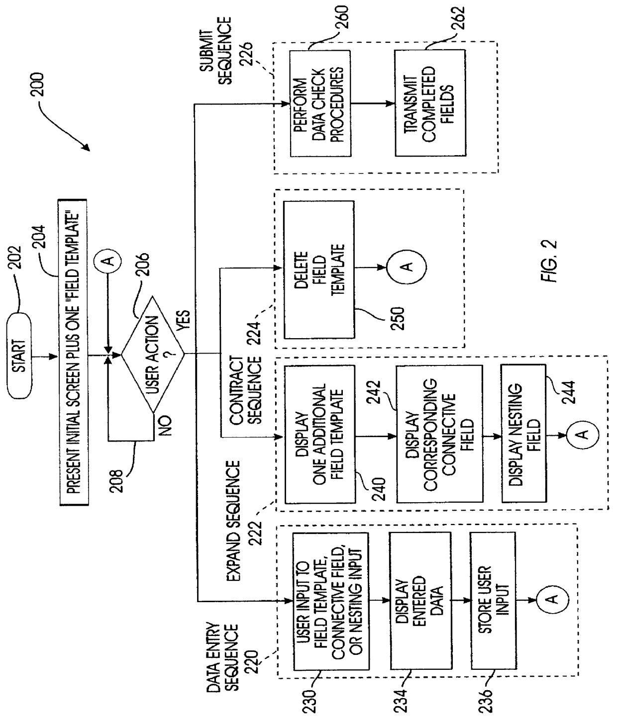 System for creating structured fields on electronic forms