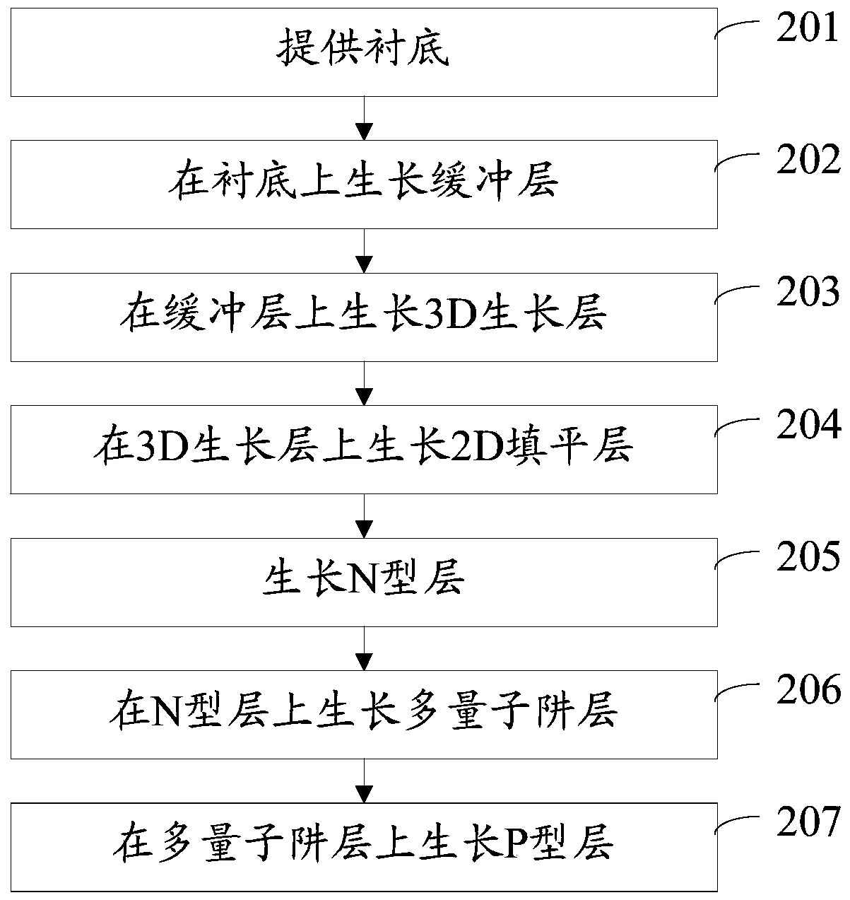 A light-emitting diode epitaxial wafer and its manufacturing method