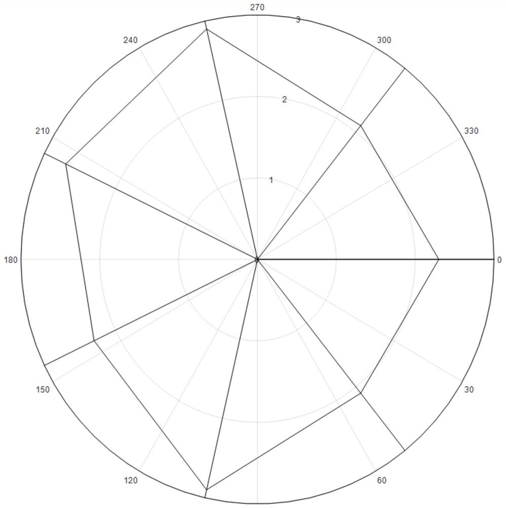 Comprehensive evaluation method based on combination of set pair theory and radar map method