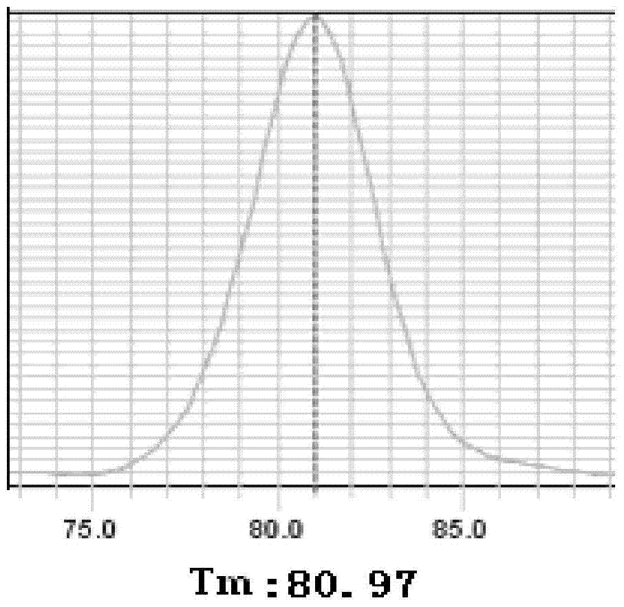 A DNA low-frequency mutation enrichment sequencing method for exfoliated cells