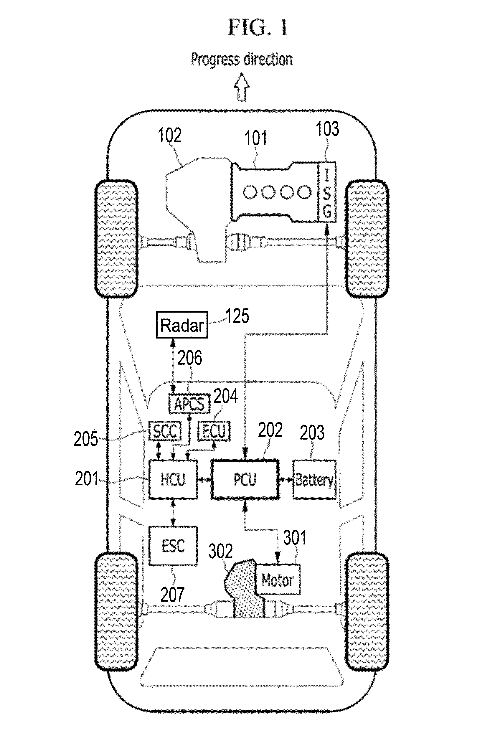System for controlling e-4wd hybrid electricity vehicle and method thereof