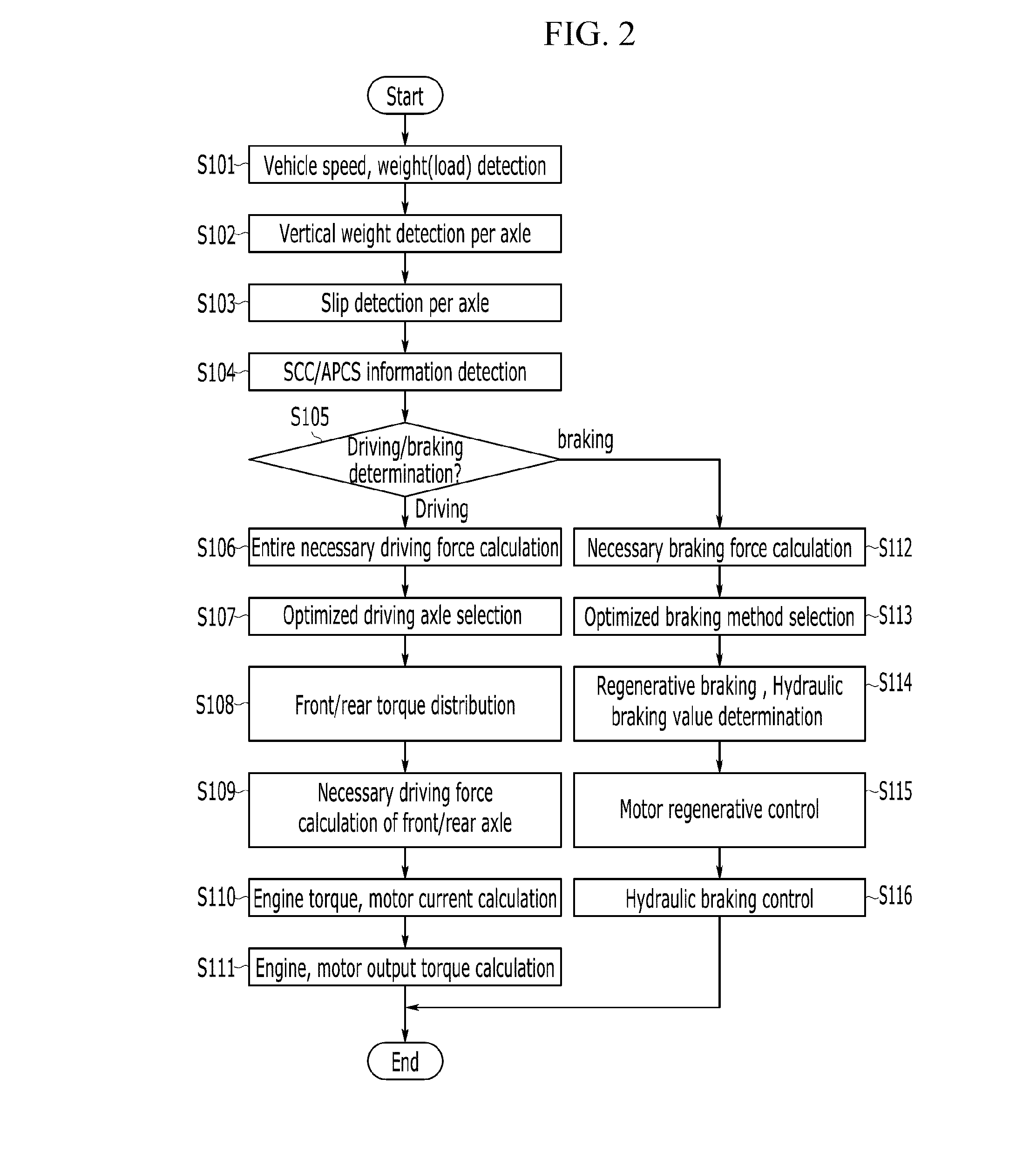 System for controlling e-4wd hybrid electricity vehicle and method thereof