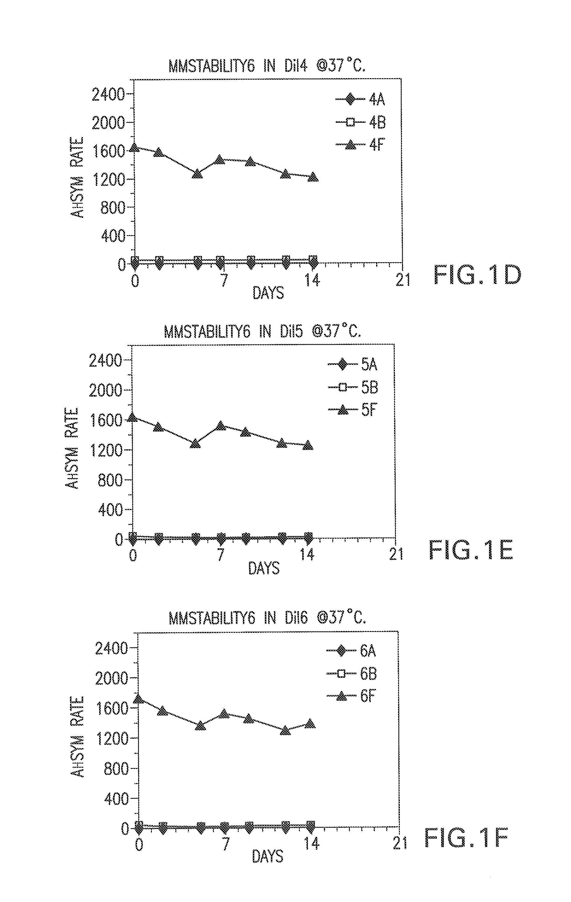 A method of stabilizing human natriuretic peptides