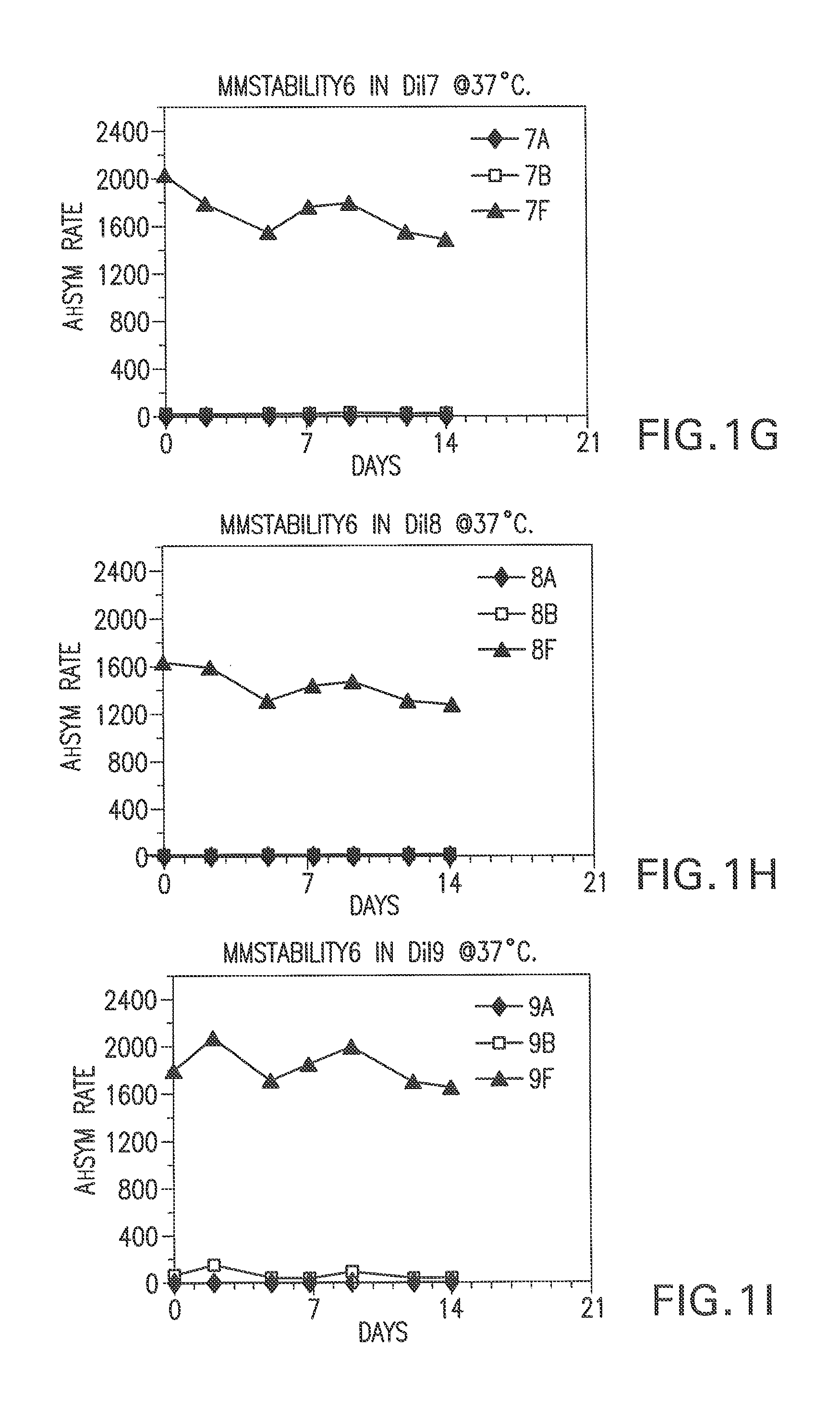 A method of stabilizing human natriuretic peptides