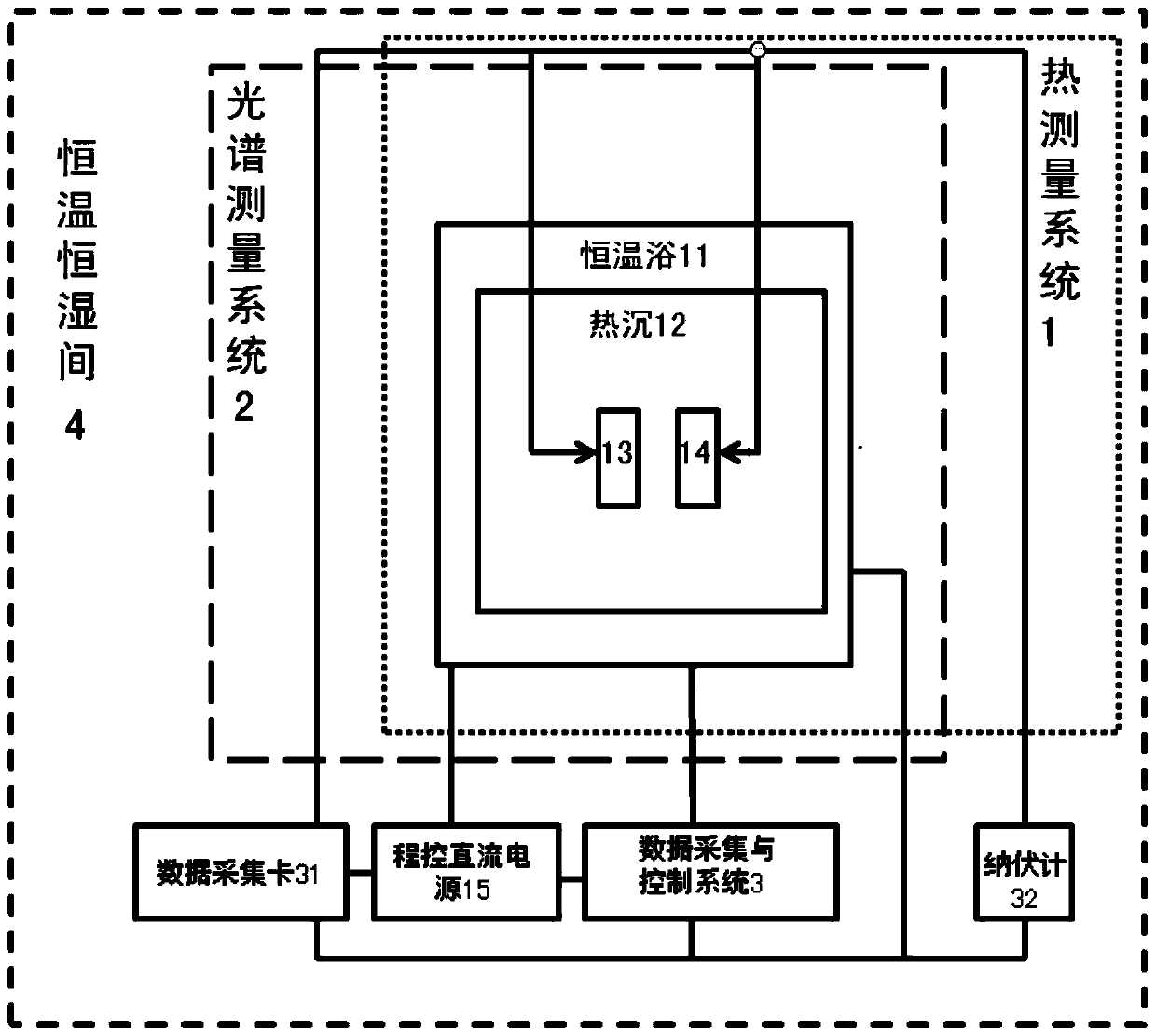 Thermal power measurement device with visible-ultraviolet spectral measurement function