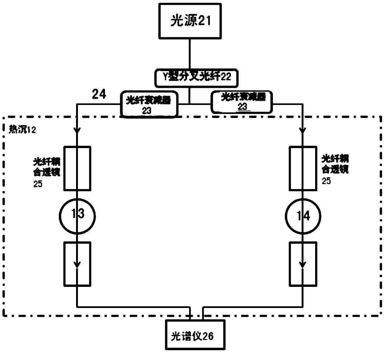 Thermal power measurement device with visible-ultraviolet spectral measurement function