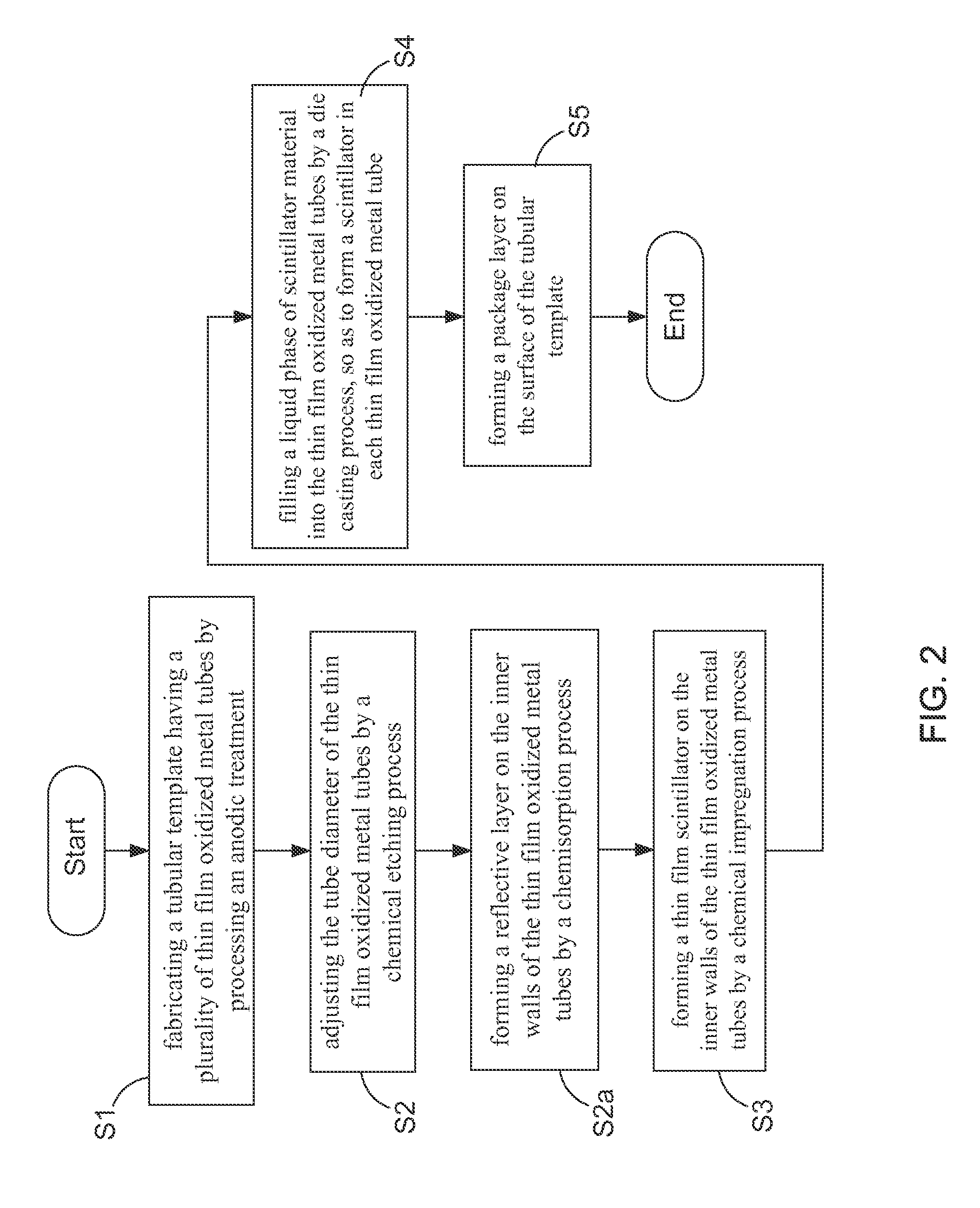 Ordering Structure of Scintillator and Fabrication Method