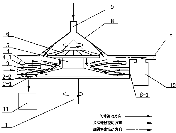 Airflow centrifugal classification device for flaky metal micro-powder and ultrafine particles and fragments