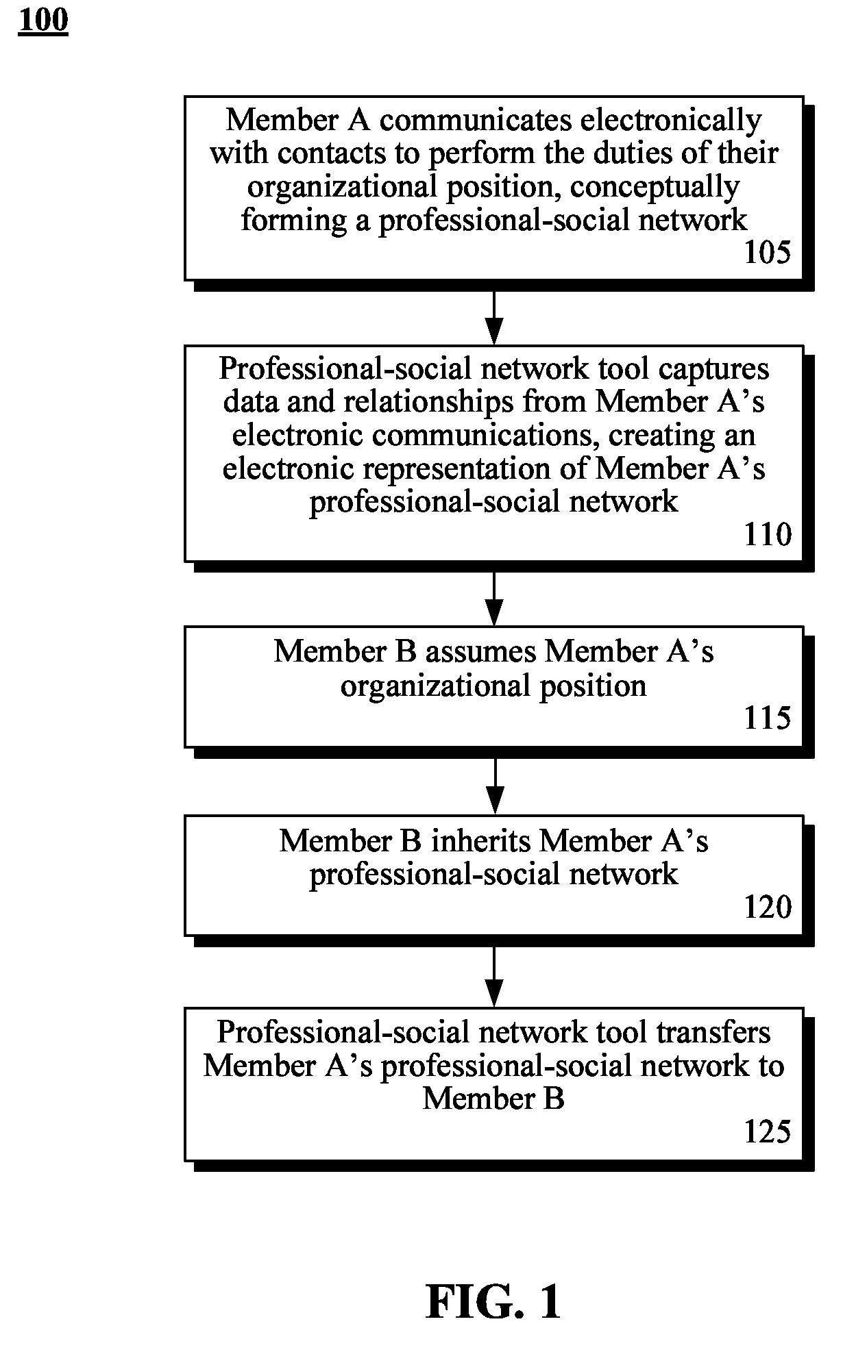 Using the inheritance of professional-social network information to facilitate organizational position changes