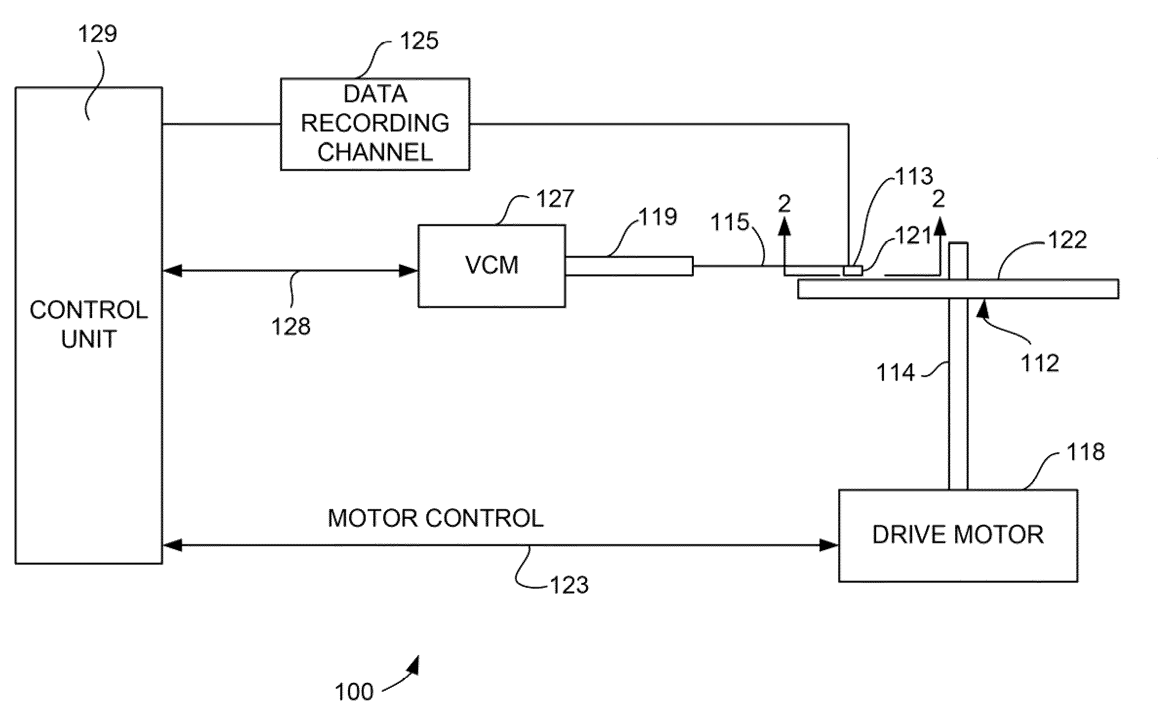 Spin Torque Oscillator Sensor