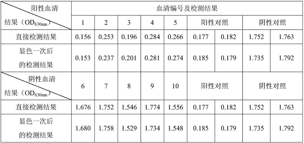 Bi-combined blocking ELISA antibody detection kit for detecting porcine PrV (pseudorabies virus) and FMDV (foot and mouth disease virus) and application of kit