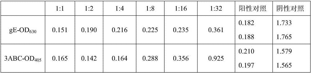 Bi-combined blocking ELISA antibody detection kit for detecting porcine PrV (pseudorabies virus) and FMDV (foot and mouth disease virus) and application of kit