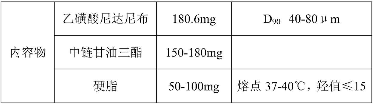 Soft nintedanib ethanesulfonate capsule and preparation method thereof