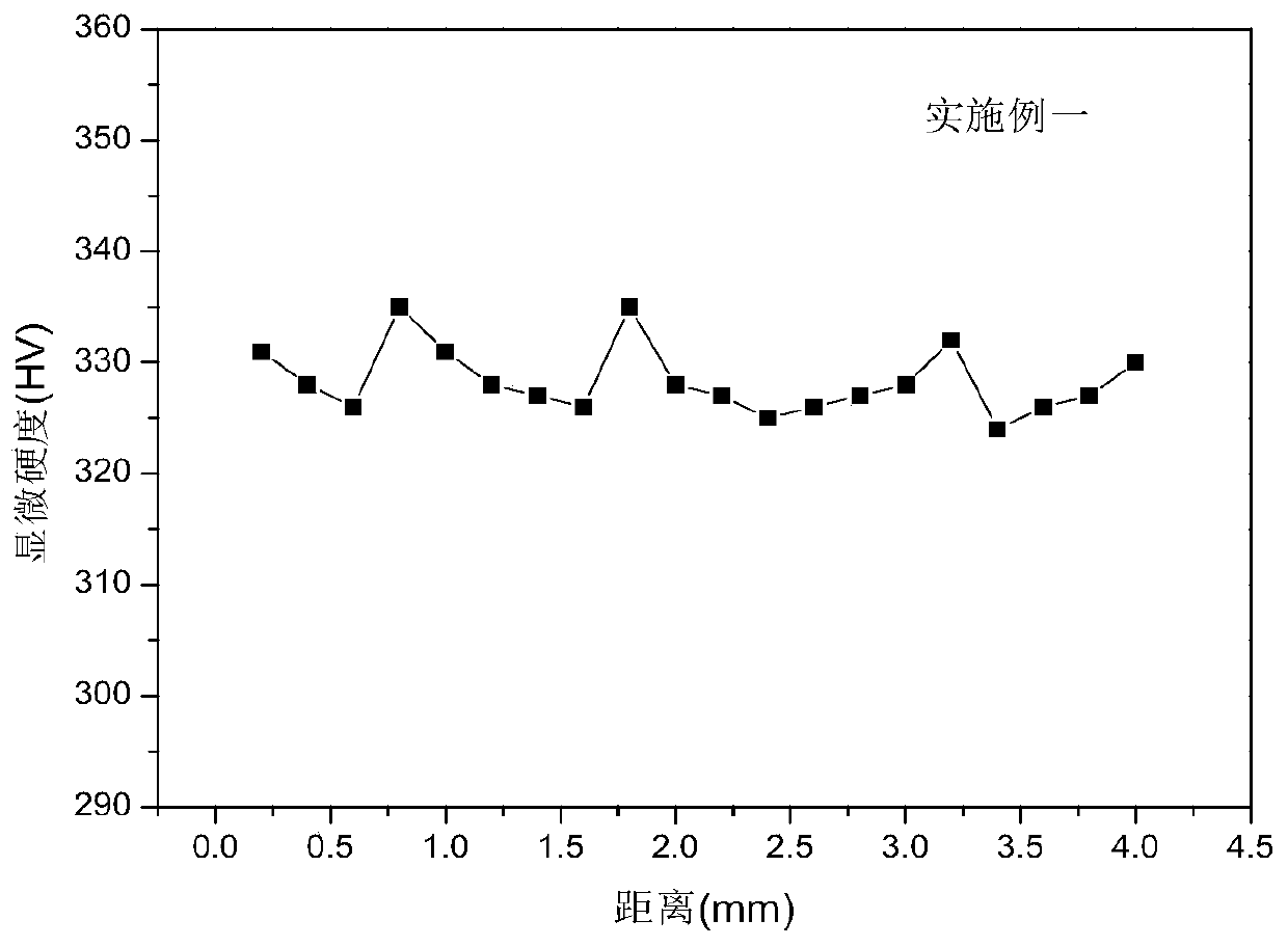A method of preparing 24crnimo bainite alloy steel by laser selective melting technology