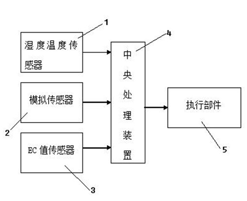 Device for aerosol cultivation of tea tree