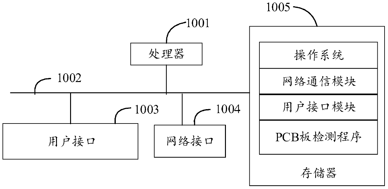 PCB detection method and device and computer readable storage medium