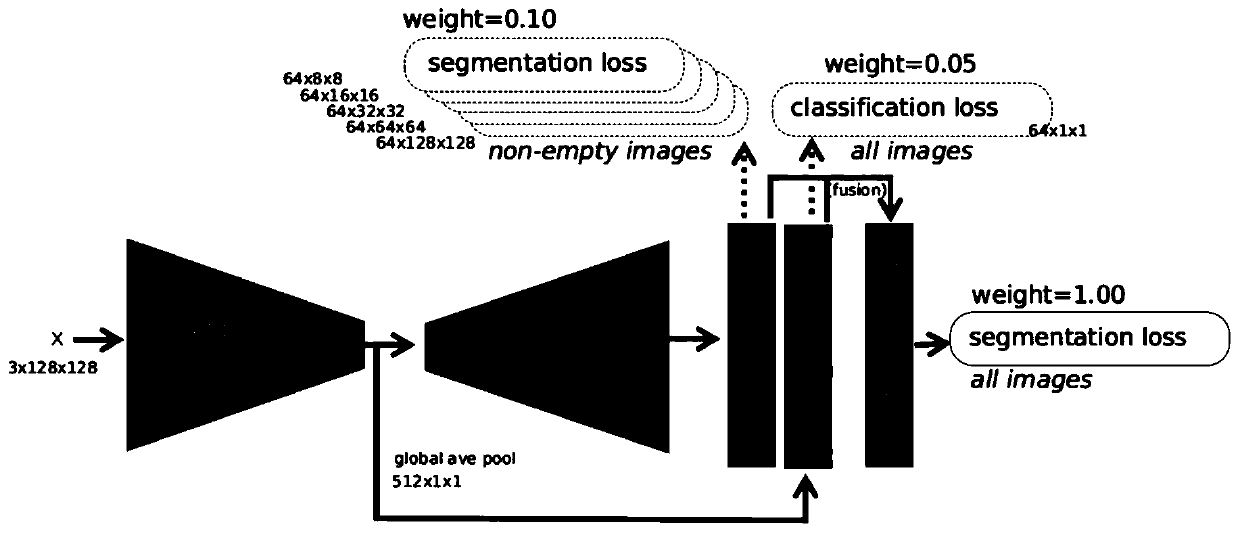 An image segmentation method based on deep learning