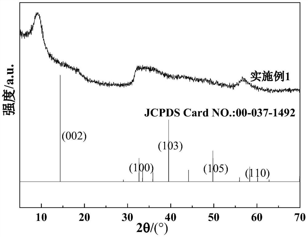 Preparation method of cobalt-doped molybdenum disulfide with yolk-eggshell structure