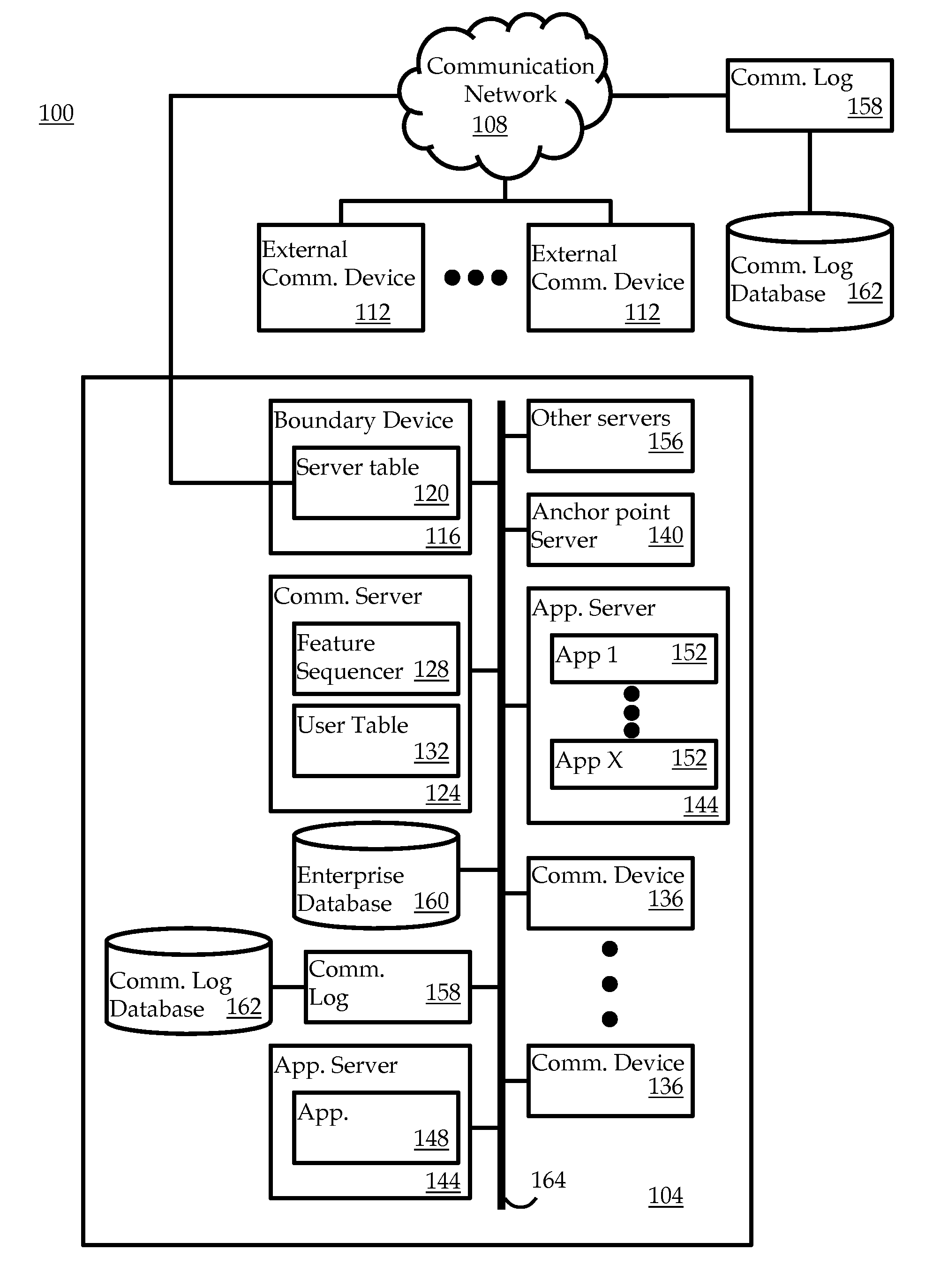 System and method for context-aware participant management