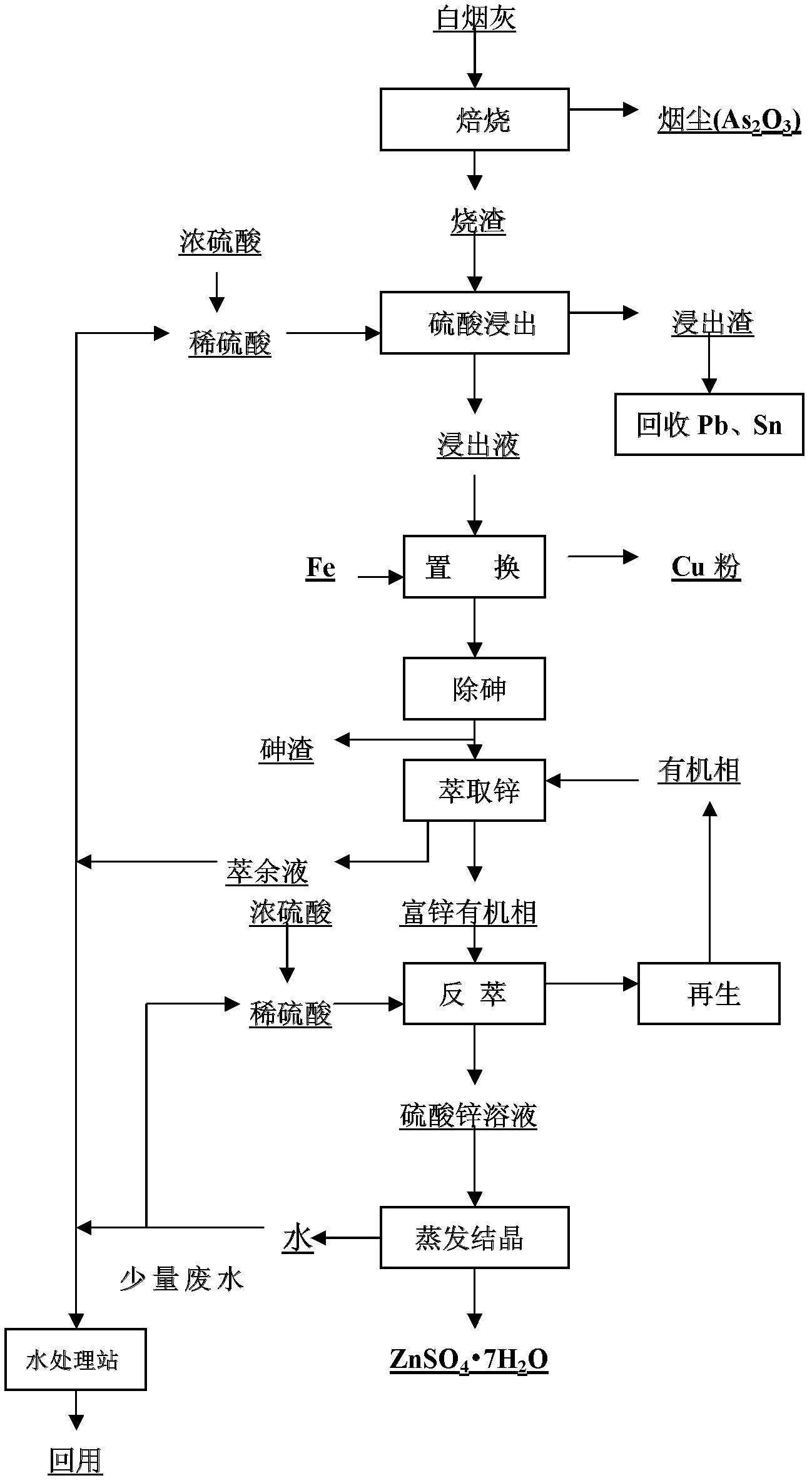 Method for comprehensively recovering valuable elements from high-arsenic-containing copper smelting soot