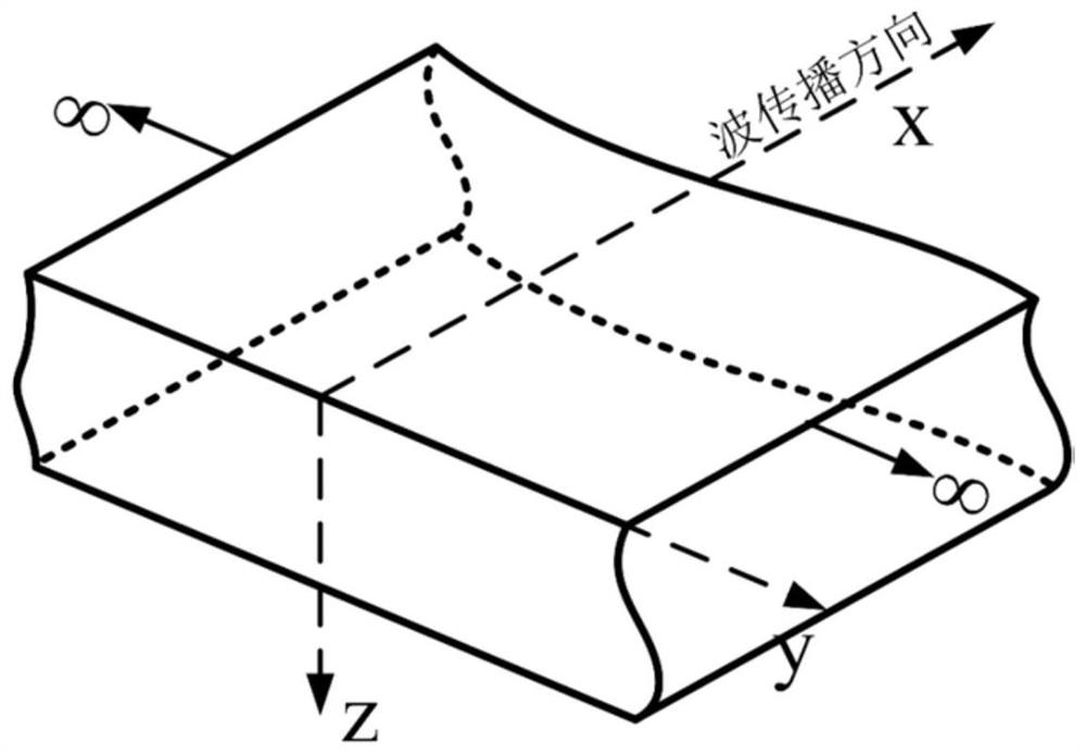 Ultrasonic guided wave frequency dispersion curve calculation method