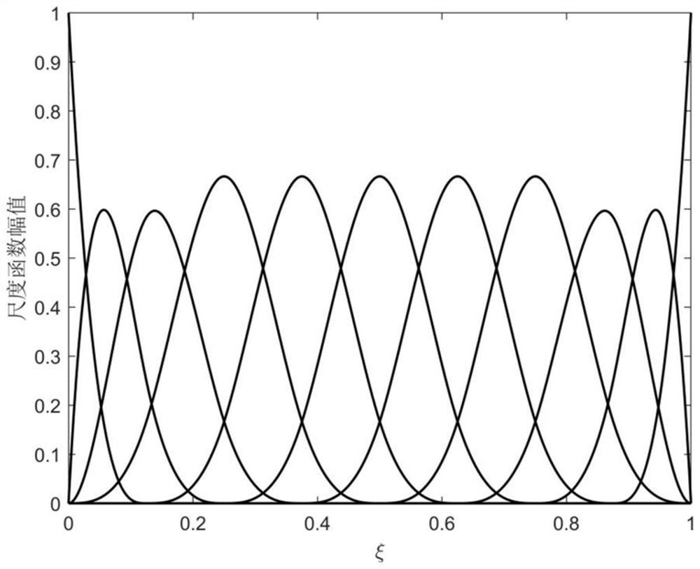 Ultrasonic guided wave frequency dispersion curve calculation method