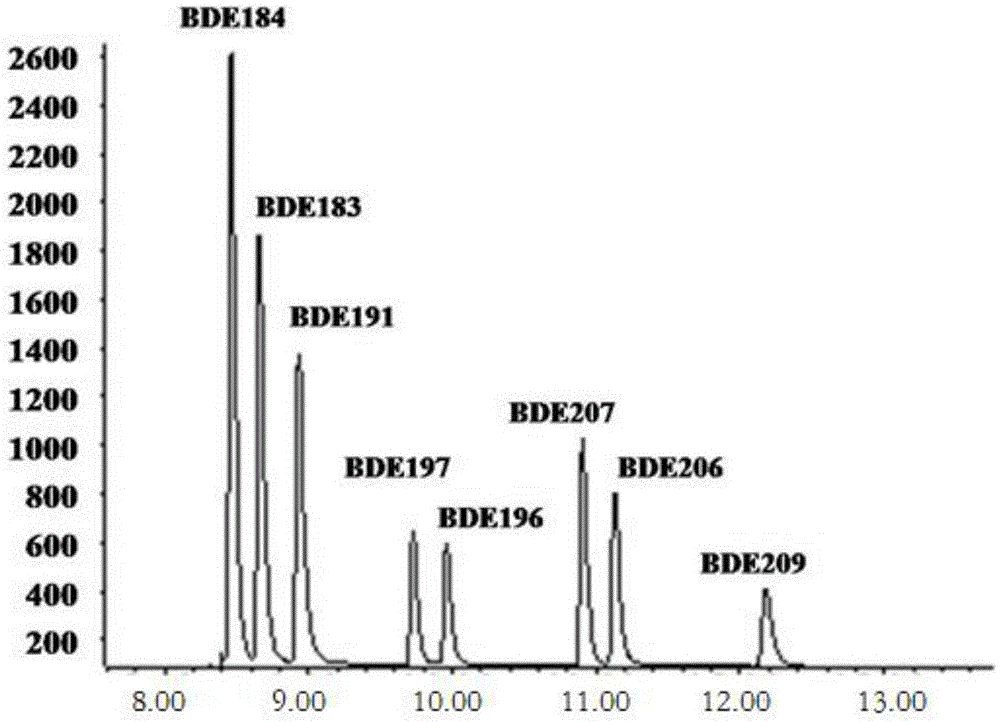 Animal sample grading fat removing method