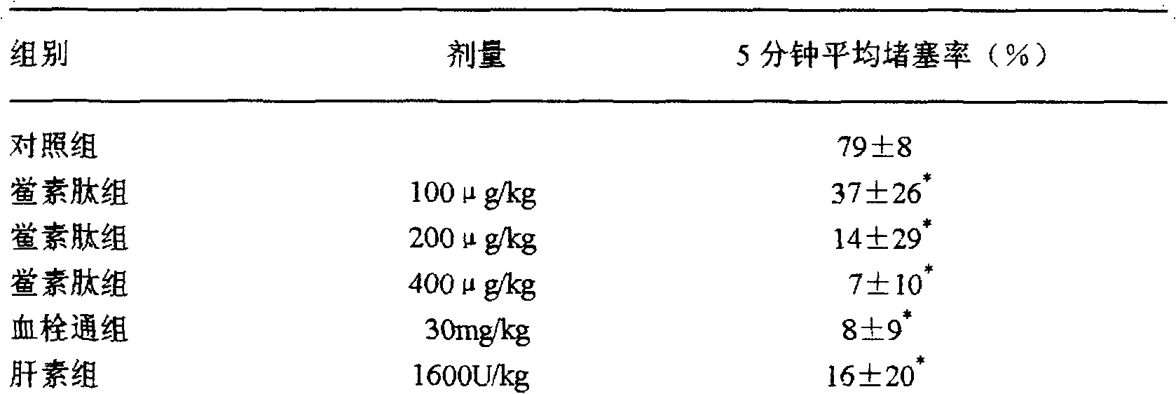 Application of tachyplesin in preparing antihrombotic medicines and health-care products and preparation method thereof