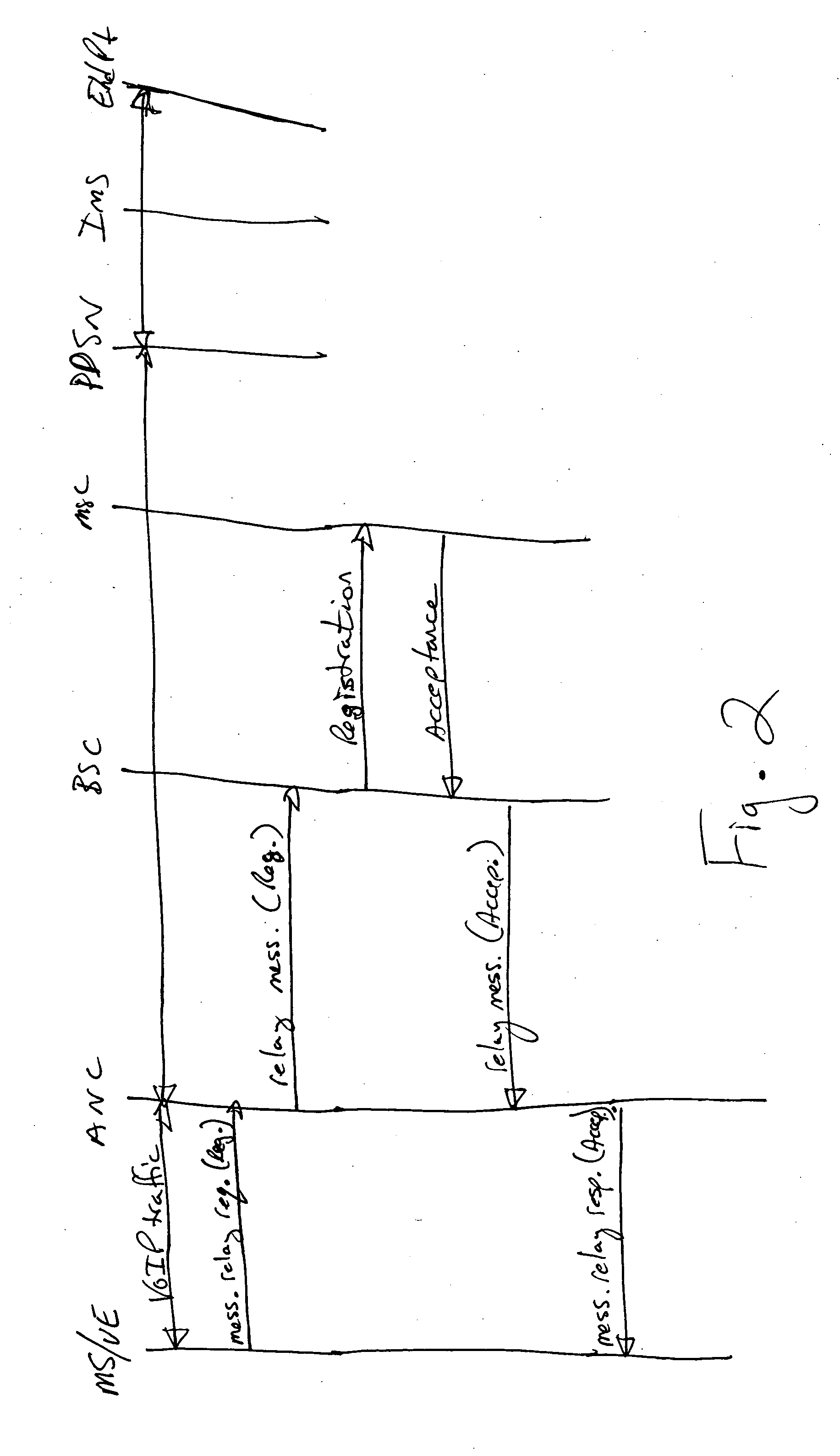 Method of transferring call transition messages between network controllers of different radio technologies