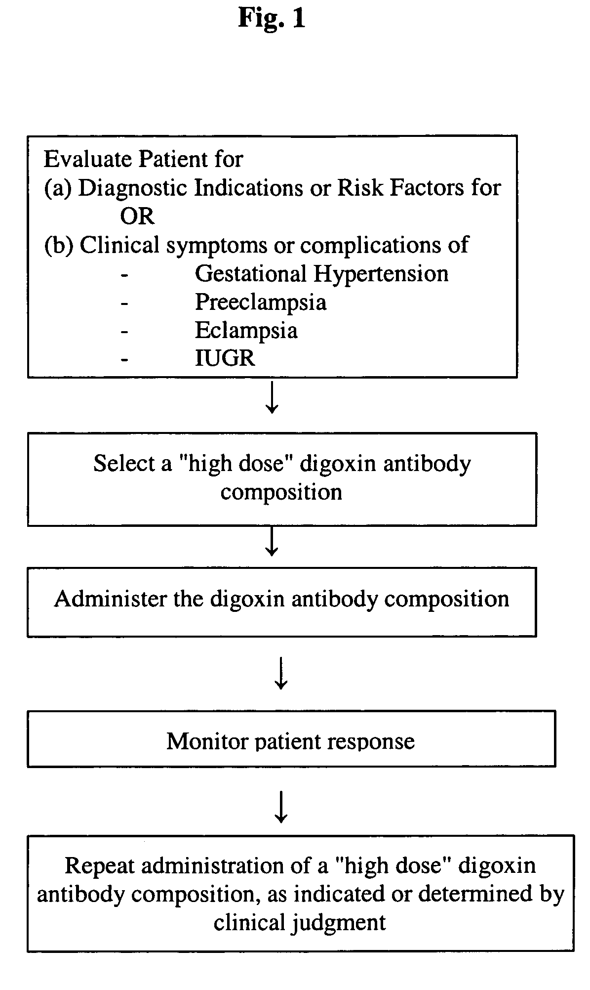 Antibody composition and passive immunization against pregnancy-induced hypertension