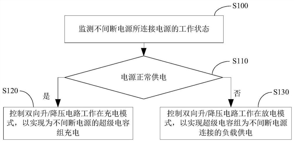 Uninterruptible power supply and charge-discharge control method